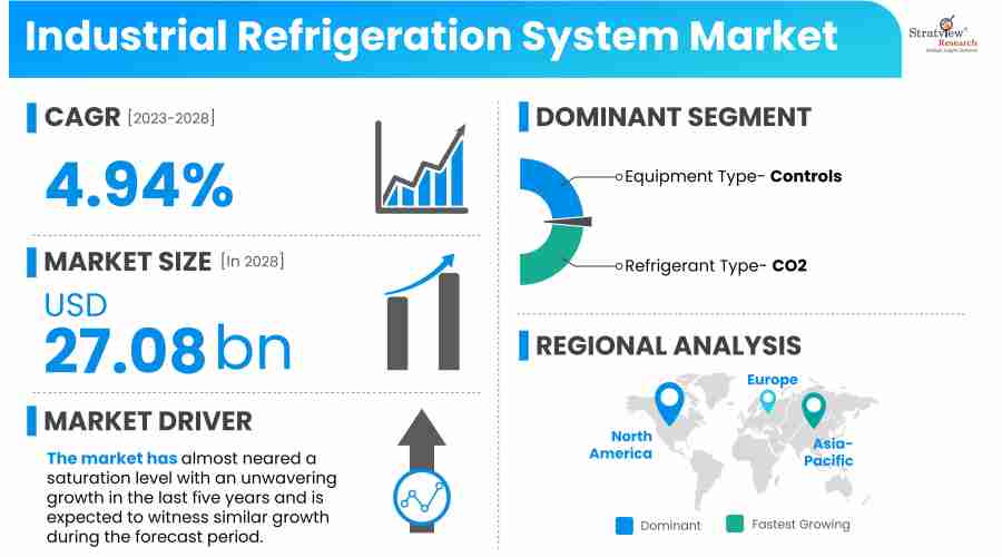 Industrial-Refrigeration-System-Market-Insights